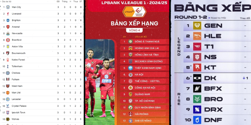 Đa Dạng Giải Đấu Trong Bảng Xếp Hạng Lương Sơn TV