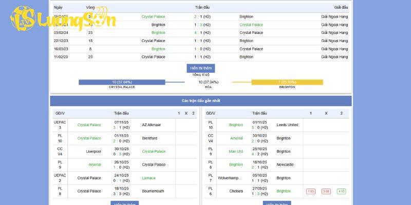 Phong độ đối đấu giữa Crystal Palace vs Brighton